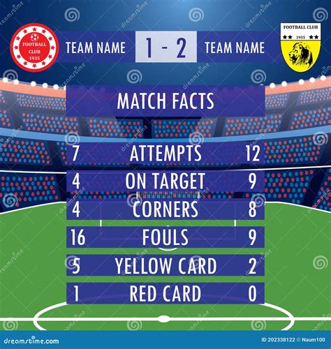 Stats: Matches .